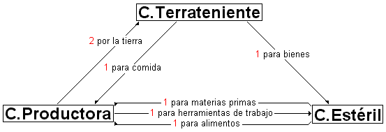 clases de productores