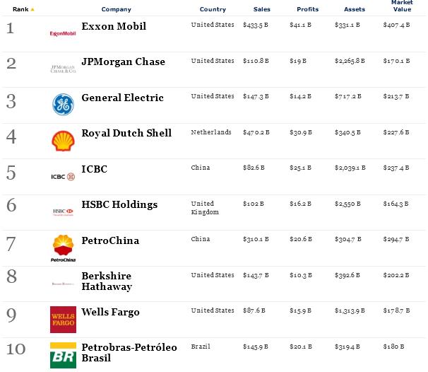 Mayores empresas espanolas no cotizadas