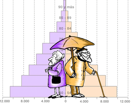 pensiones