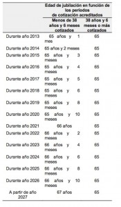 edad-de-julilacion-y-periodos-cotizados