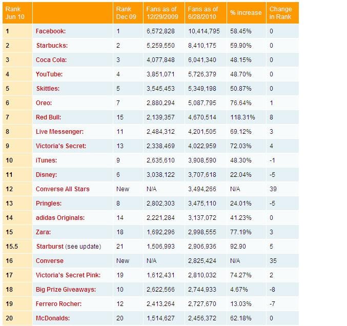 ranking-facebook