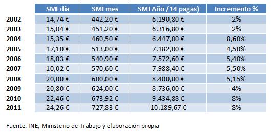 smi2011 smi2011