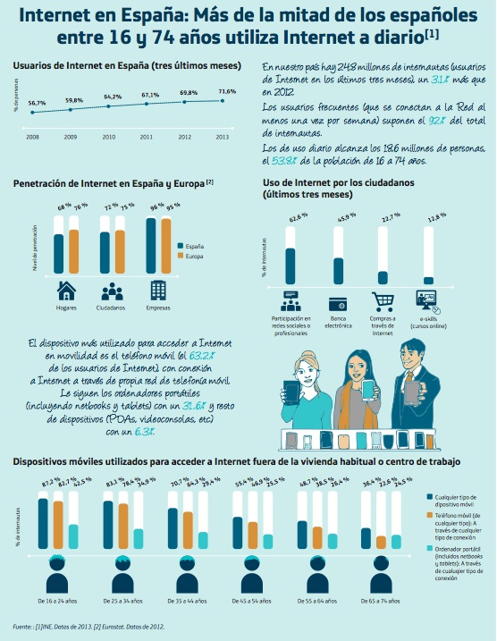 informe