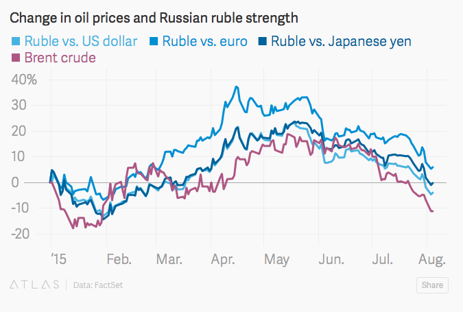 rusia