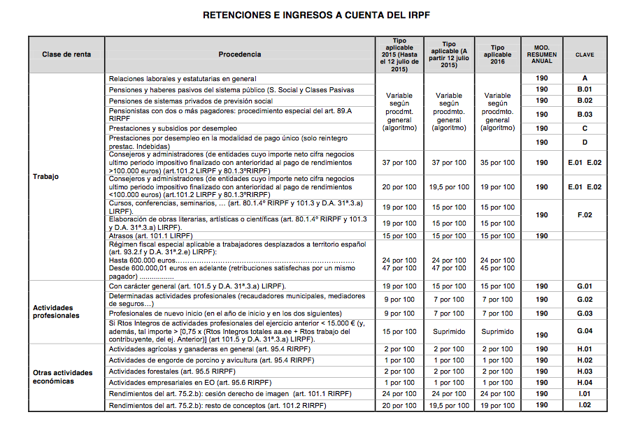 Tablas retenciones 2016