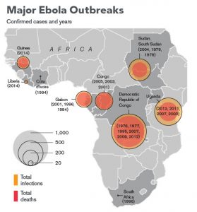 Casos previos de Ebola