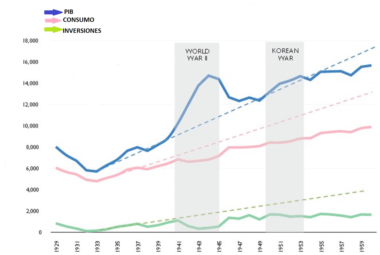 GRAFICO 1 GUERRAS