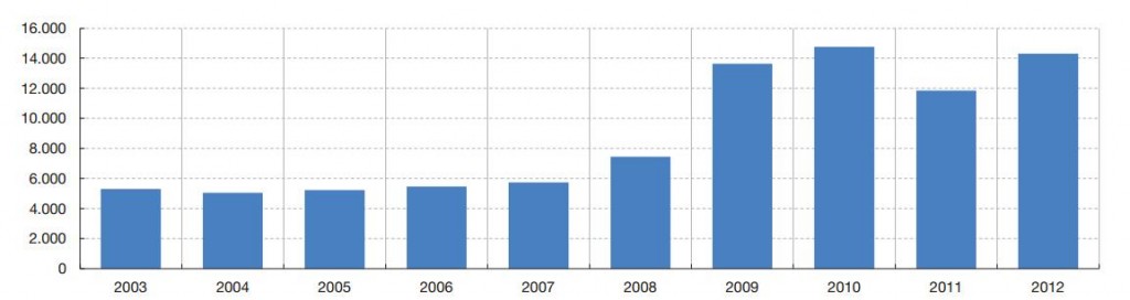 GRAFICO