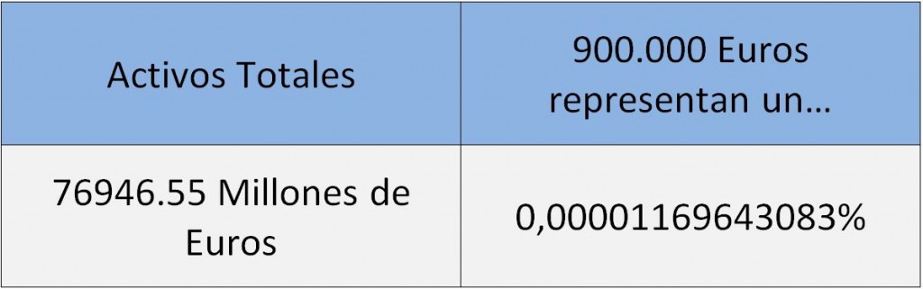 Google 900.000 Euros 1