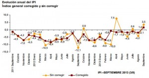 IPI