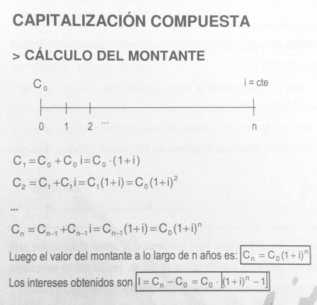 Interés Compuesto