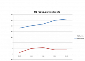 PIB-y-paro-en-España-2012-2013