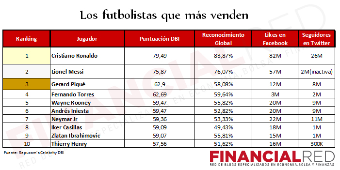 Tabla Futbolistas