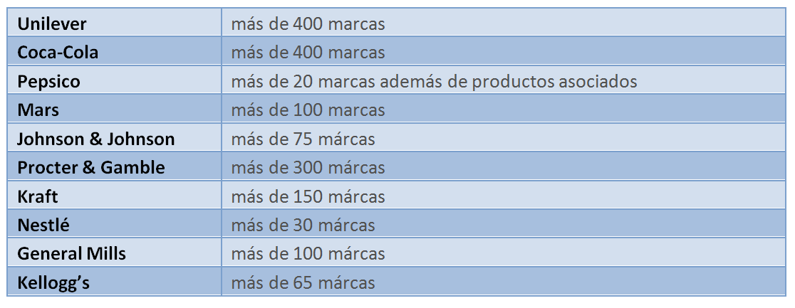 Tras la marca