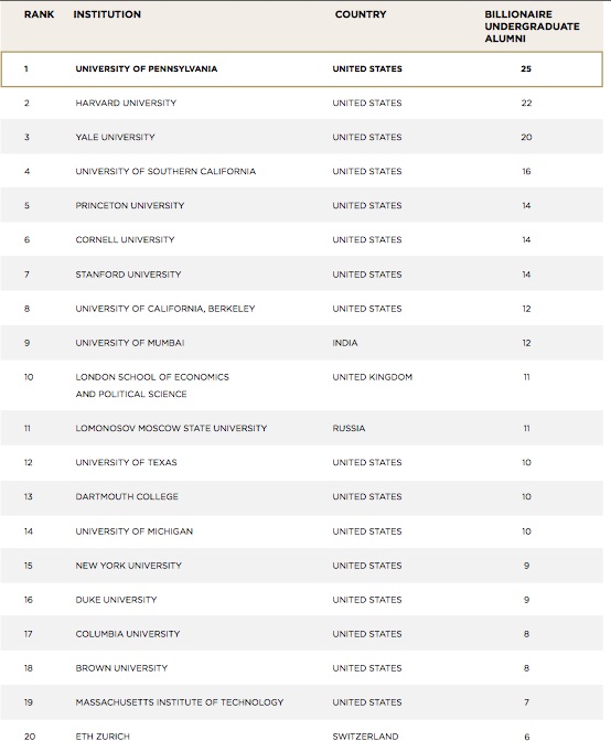 UNIVERISTARIOS
