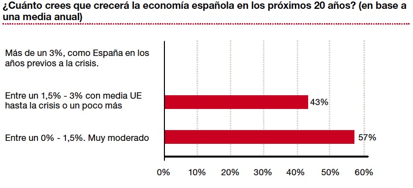 crecimiento economía