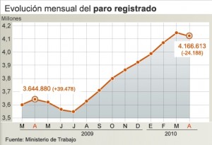 evolucion_mensual_paro_registrado