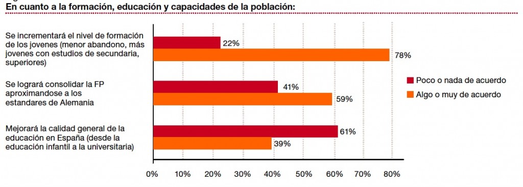 formación población