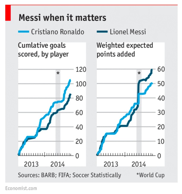 goles messi ronaldo