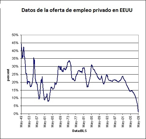 grafico 2 guerras