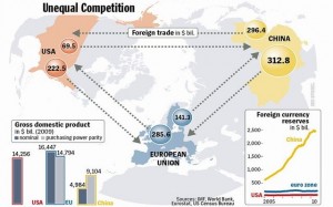 EEUU, CHINA, EUROPA