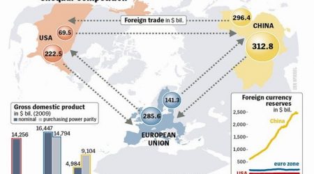 EEUU, CHINA, EUROPA