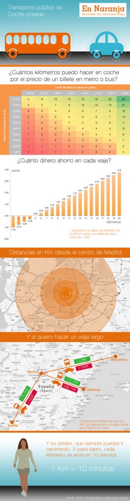 infografia