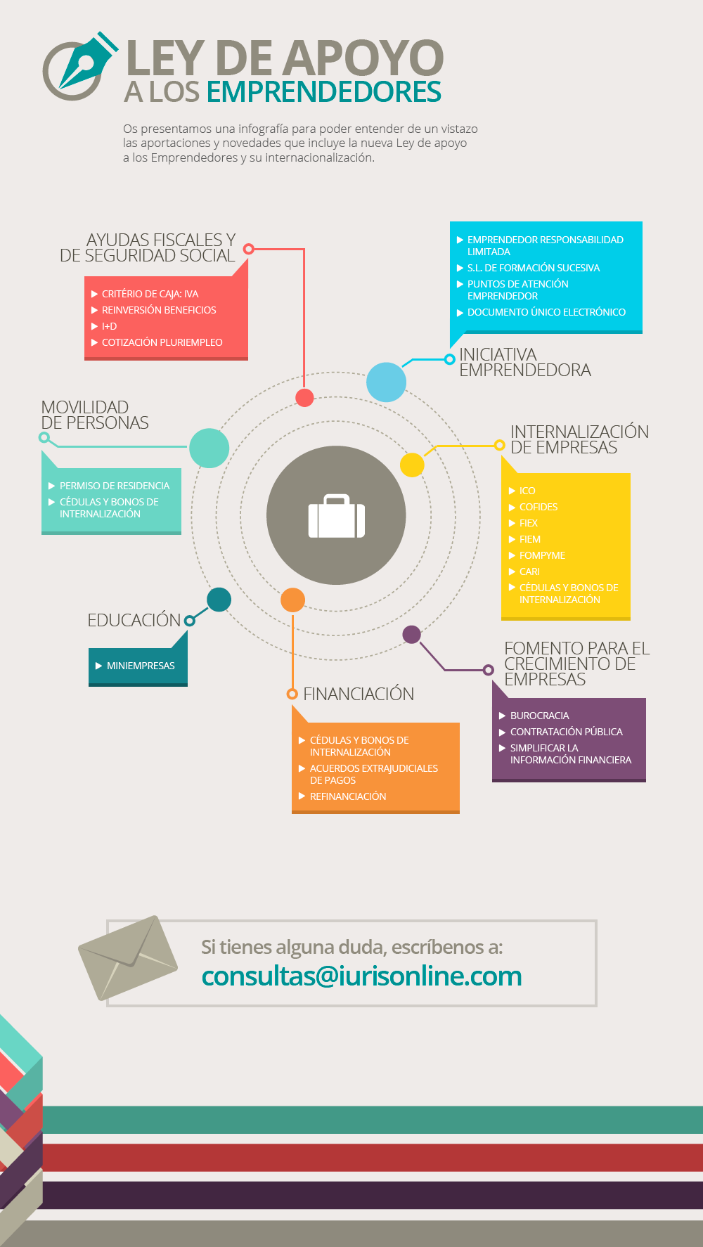 infografia ley emprendedores