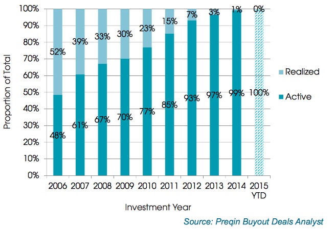 inversión capital