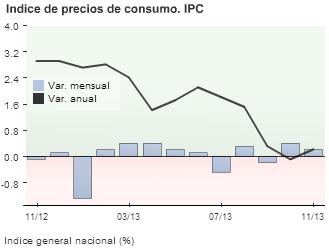 ipc 2013