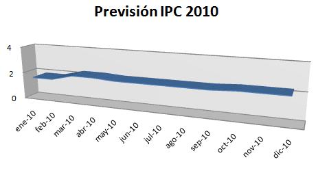 ipc20101