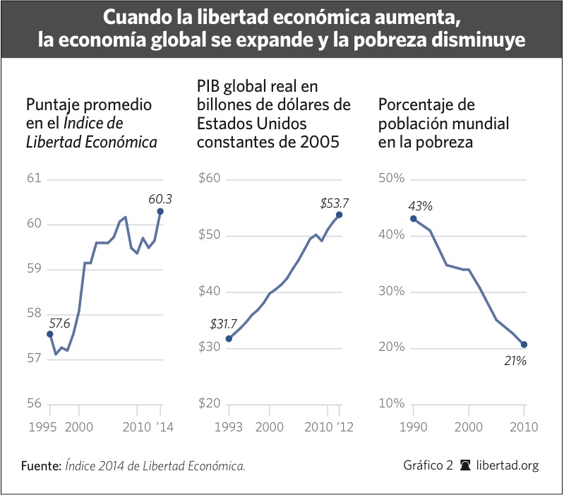 libertad economica