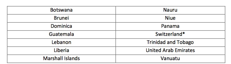 lista paraísos fiscales