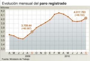 nuevo_millones_parados