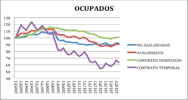 ocupados 1