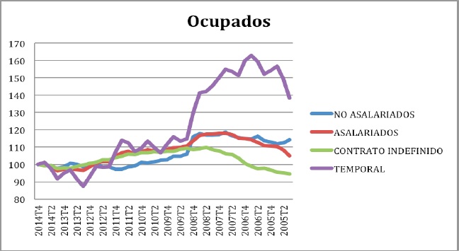 ocupados 2