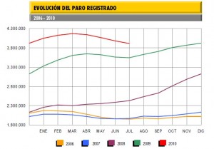 paro-julio-2010