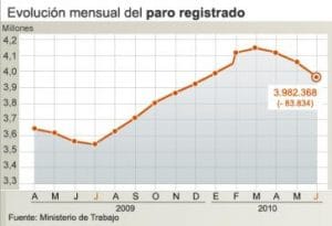 paro-junio-2010