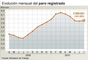 paro_roza_millones_subir_61083_personas_agosto