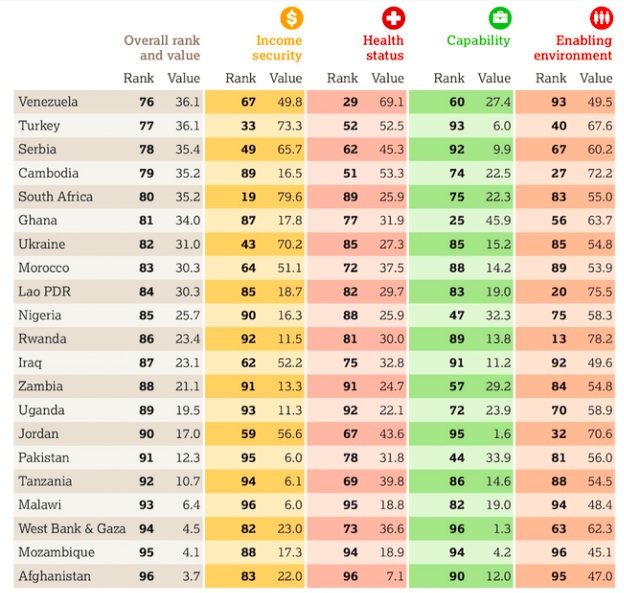 peores países