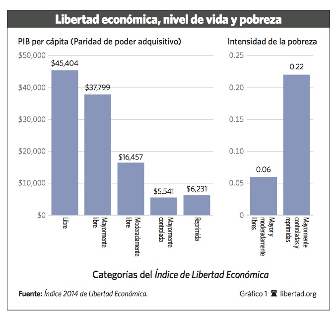 pib per capita