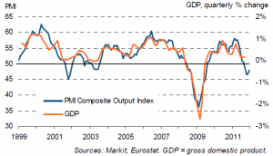 pmi_dec_graph