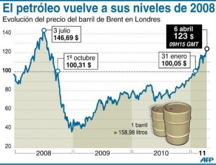 precio petroleo