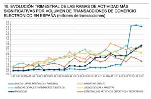 ramas de actividad