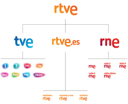 rtve