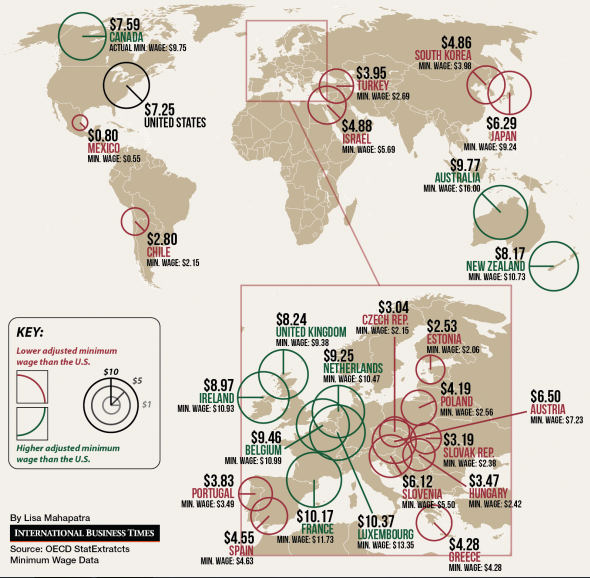 salario minimo por hora en el mundo