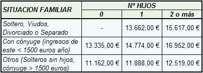 situacionfamiliar