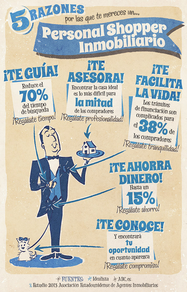 solvia infografia