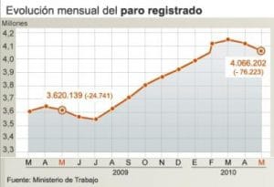 trabajo_ajuste_destruccion_empleo_dejando