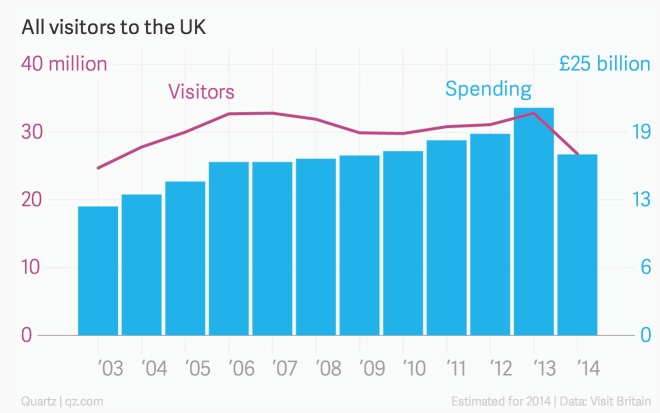 visitantes uk